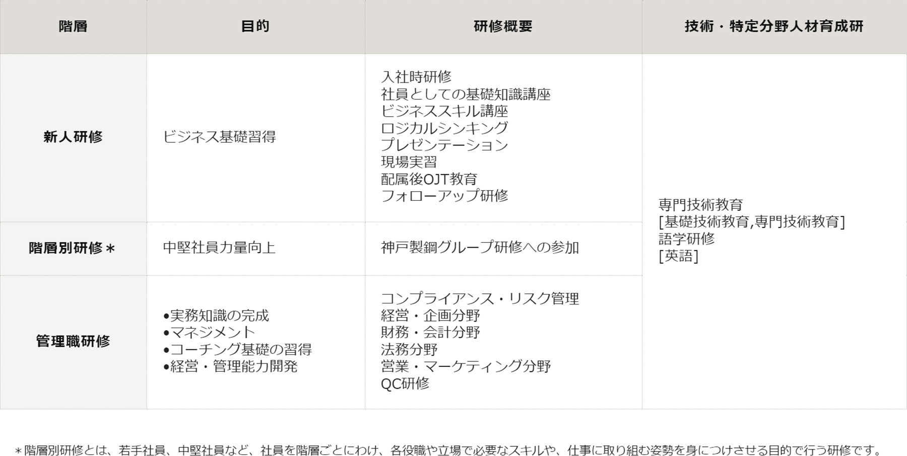 教育制度